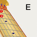 통기타 배우기 - 기본 기타코드 익히기 이미지