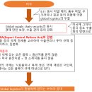 물류의 책 23 경제 안전 보장을 염두에 둔 supply chain의 강화 이미지