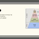 7월 6일 모나미반 사전학습2차 발표 (인도의 역사) 이미지