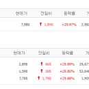 (주)경보약품 이미지