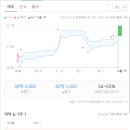 우리아이파크부동산공인중개사사무소 이미지