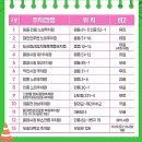 동대전중앙교회 이미지