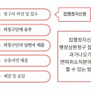 심 행정법률사무소 이미지