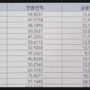 현대힐세탁소 이미지