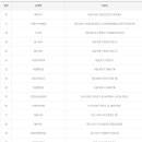 주택복권사랑방 이미지