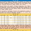 화수축산 이미지