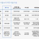 중심 이용원 네이버블로그