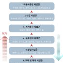 디딤 건축사사무소 이미지