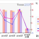 태원물산#[첫 상한가따라잡어.. 말어..?-12月15日] 이미지