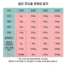 (주)디케이토건중기 | [임신36주]총8kg증가.만삭임산부체중관리.식단.운동꿀팁.영양제추천까지