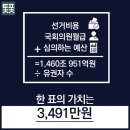 가치
