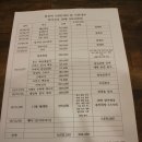 2019년 12월 27일 안동권씨 부산 청년회 송년의 밤. 이미지