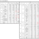 2026년 사랑둥지장애인주간이용센터 예산(안) 이미지