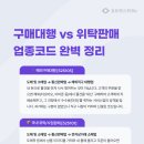 전자상거래 소매업