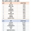 금양오션(주) 이미지