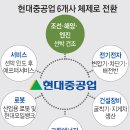 그린현대써비스 이미지