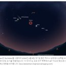 [대경고의 신호?] 놀라운 혜성(12P/폰스-브룩스/태양근일점(4월21일/111일째)이 4월8일 개기일식을 광폭하게 만들 수 있다. 이미지