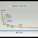 백배공감수학학원