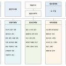 평택북부노인주간보호센터 이미지