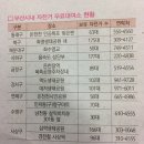 온천장역 북측공영주차장 내 이미지