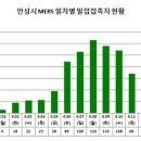 용머리초교병설유치원 이미지
