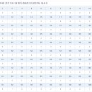 [산업기사] 2014년 3월 2일 산업기사 필기 & 답안 이미지