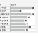 클라우드에프앤씨 네이버블로그