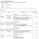 [코오롱베니트] 2023년 코오롱그룹 경력사원 9월 정기공채 (~10/03) 이미지