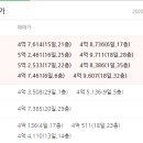 학익영남아파트 네이버블로그
