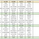이케어센터 네이버블로그