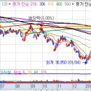 삼일부분정비 이미지