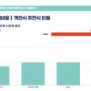 일취월장수학