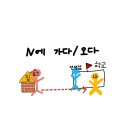 가다오다 이미지