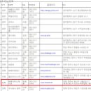 (주)엠커뮤니케이션