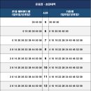 (에버라인)전대에버랜드역 티스토리