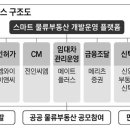 법무법인이엔씨 이미지