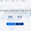 두나무 실적 및 사업 진행 현황 이미지