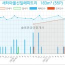 해피트리동물병원