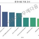흥부공인중개사사무소 이미지