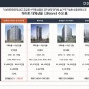 아델리아 이미지