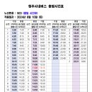 503 (동남지구시티프라디움아파트~오송송산공원) [2024.8.10] 이미지