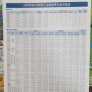 목포자동차종합병원 이미지