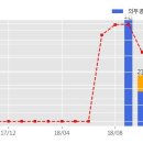 주식회사 에스엠코퍼레이션