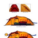 GARUDA KAJA TENT 두가지 버전 이미지