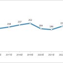 가나 행정사사무소 네이버블로그