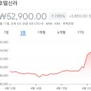 대원자동차정비 | 증권사 주가분석 요약 주식시세 코스피 실시간주가 (2026년 4월 15일)-(1)