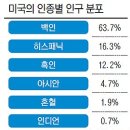 소수인