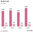 이어시스