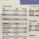 [음식물처리기]웰싱음식물 처리기 6개월 사용 후기