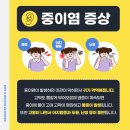 센트럴이비인후과의원 이미지